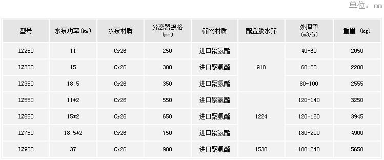 細(xì)砂回收機參數(shù).jpg